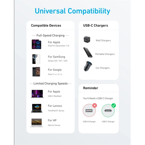 ANKER Töltőkábel, 322, USB-C - USB-C, 1,8 méteres, fekete - A81F6G11