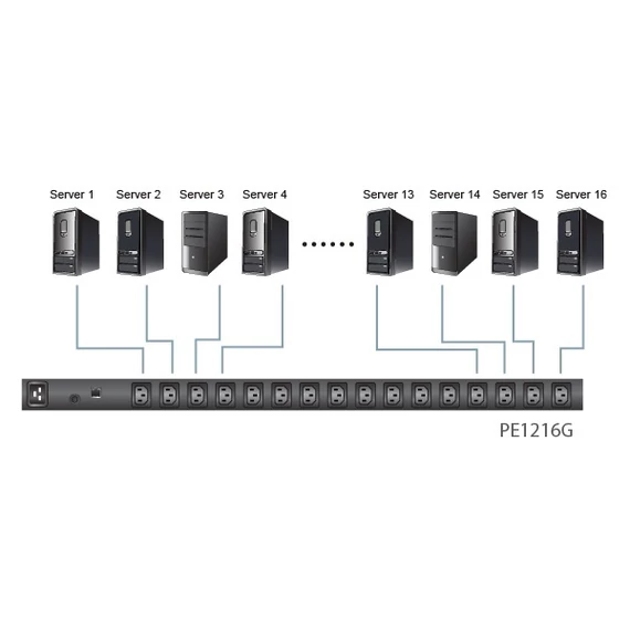 ATEN PDU, PE1216G, Metered-Ready