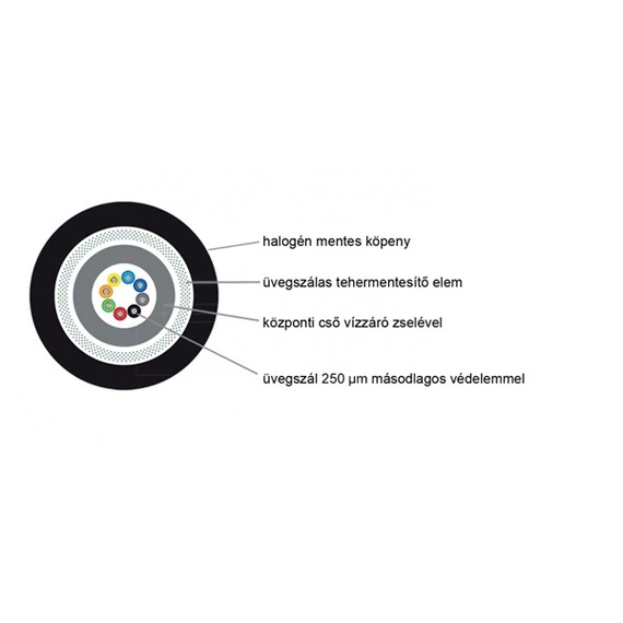 KELINE Optikai Kábel OS2 9/125 µm LSOH 1000N 8-szálas (Méretve vágva rendelhető)