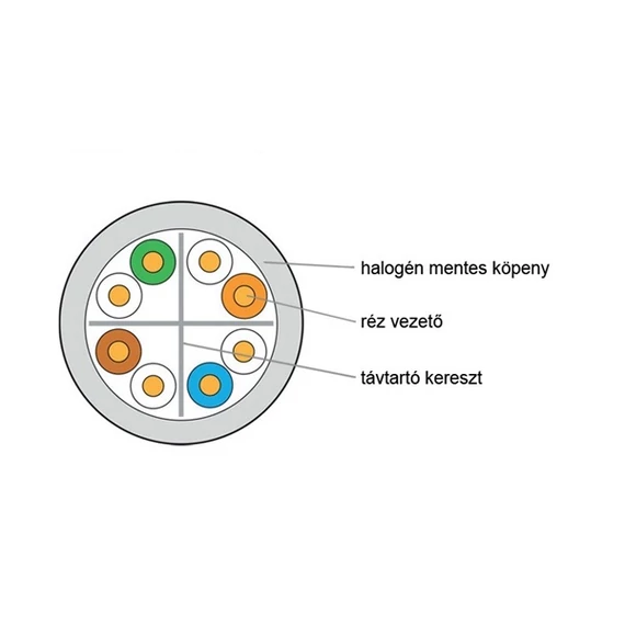 KELINE UTP Falikábel dobozos CAT.6 305m AWG23, PVC, Euroclass Eca