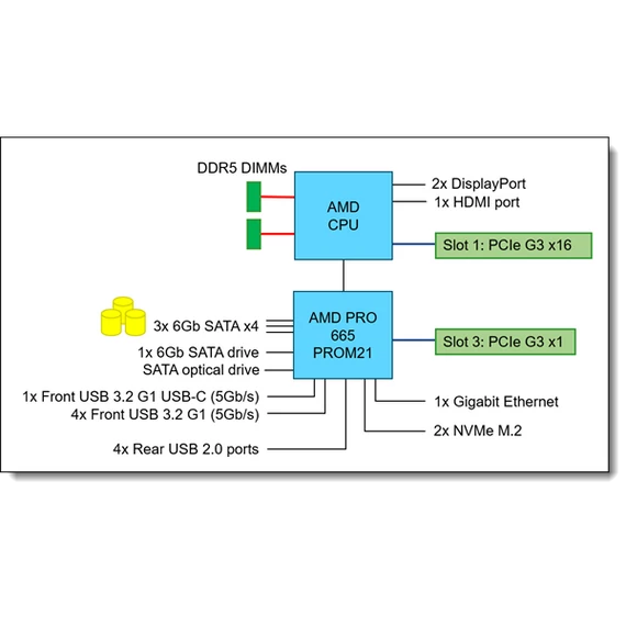 LENOVO torony szerver - ST45 V3 (3.5