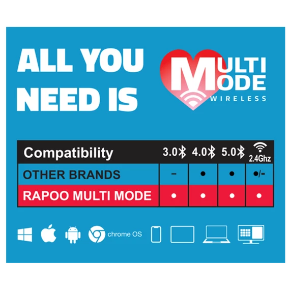RAPOO 184534, MULTIMODE 
