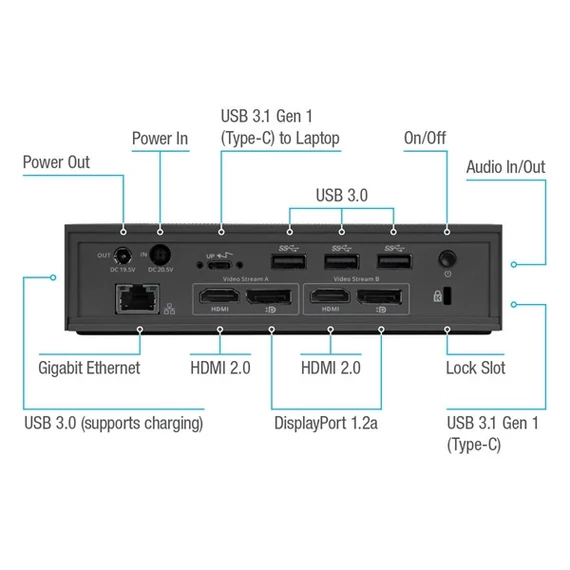 TARGUS Dock / USB-C™ Universal DV4K Docking Station with 100W Power